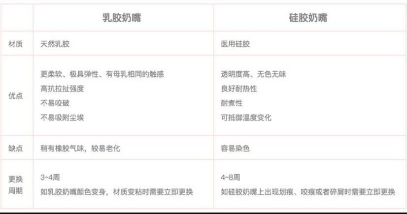 乳膠和硅膠有什么區(qū)別？列舉幾個(gè)例子說(shuō)明硅膠和乳膠材質(zhì)優(yōu)缺點(diǎn)